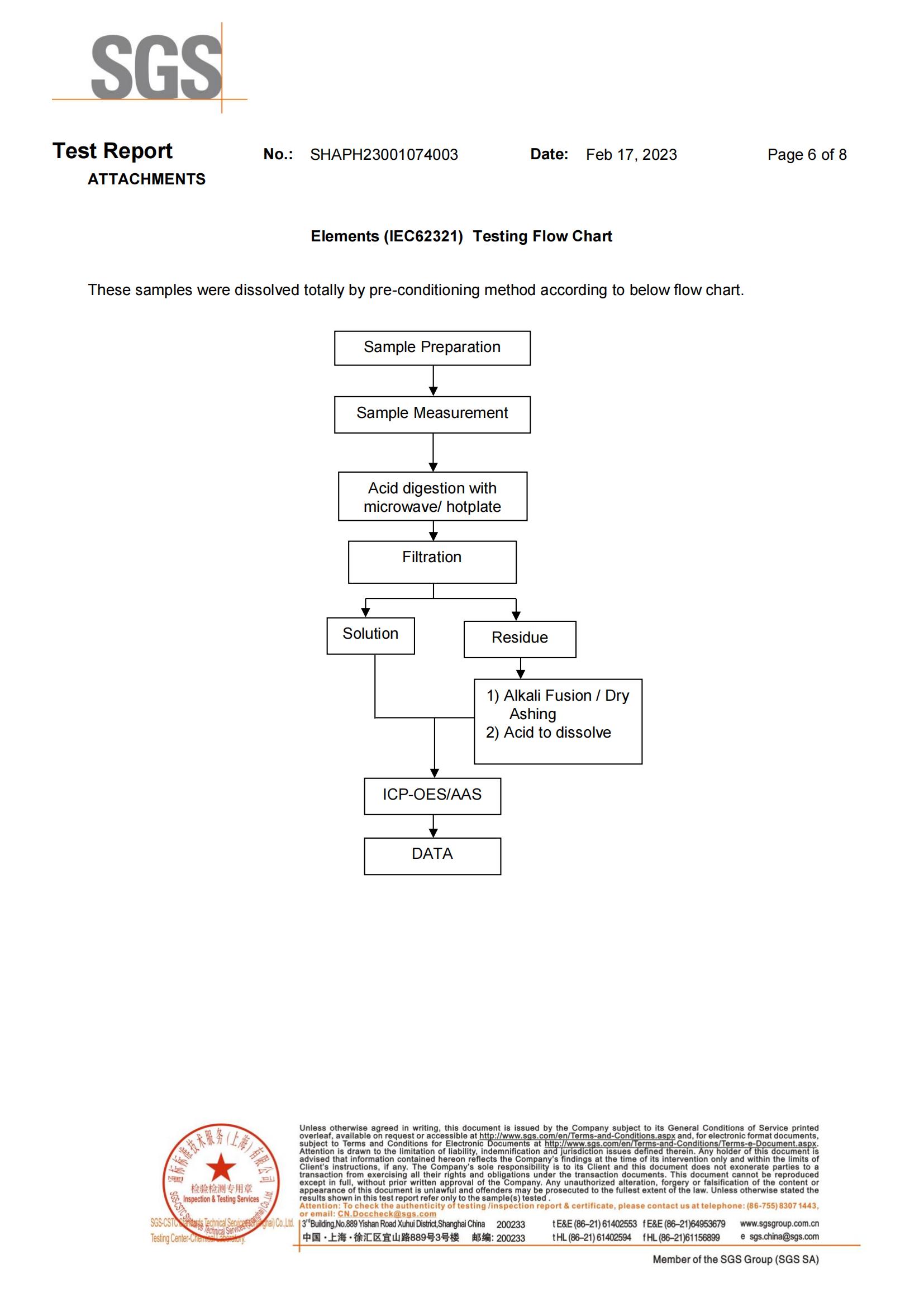 亲水 rosh 英文 _05
