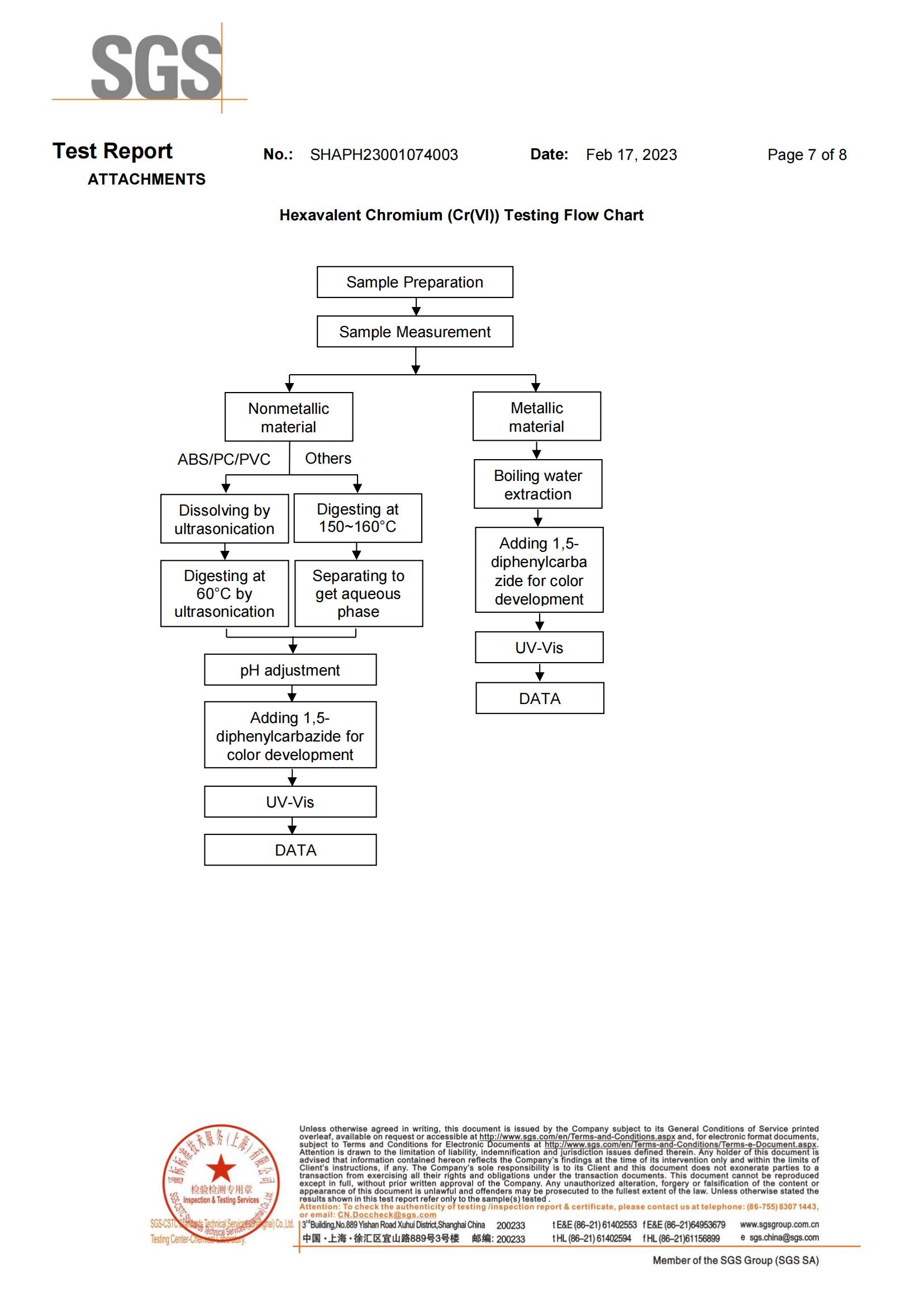 亲水 rosh 英文 _06