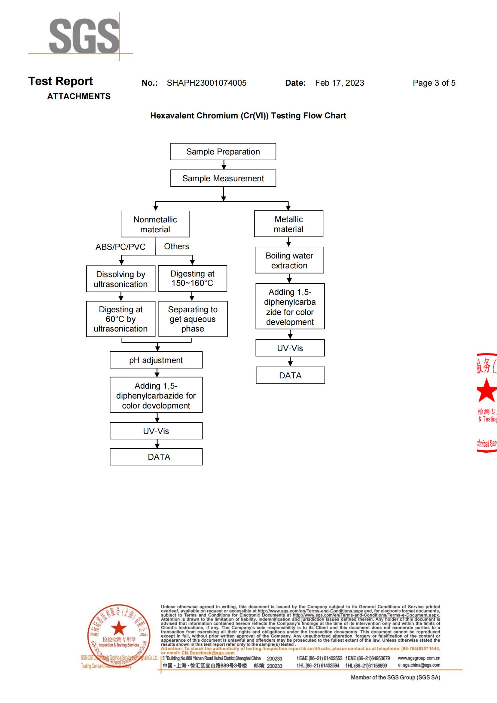 铝箔 rosh 英文 _02