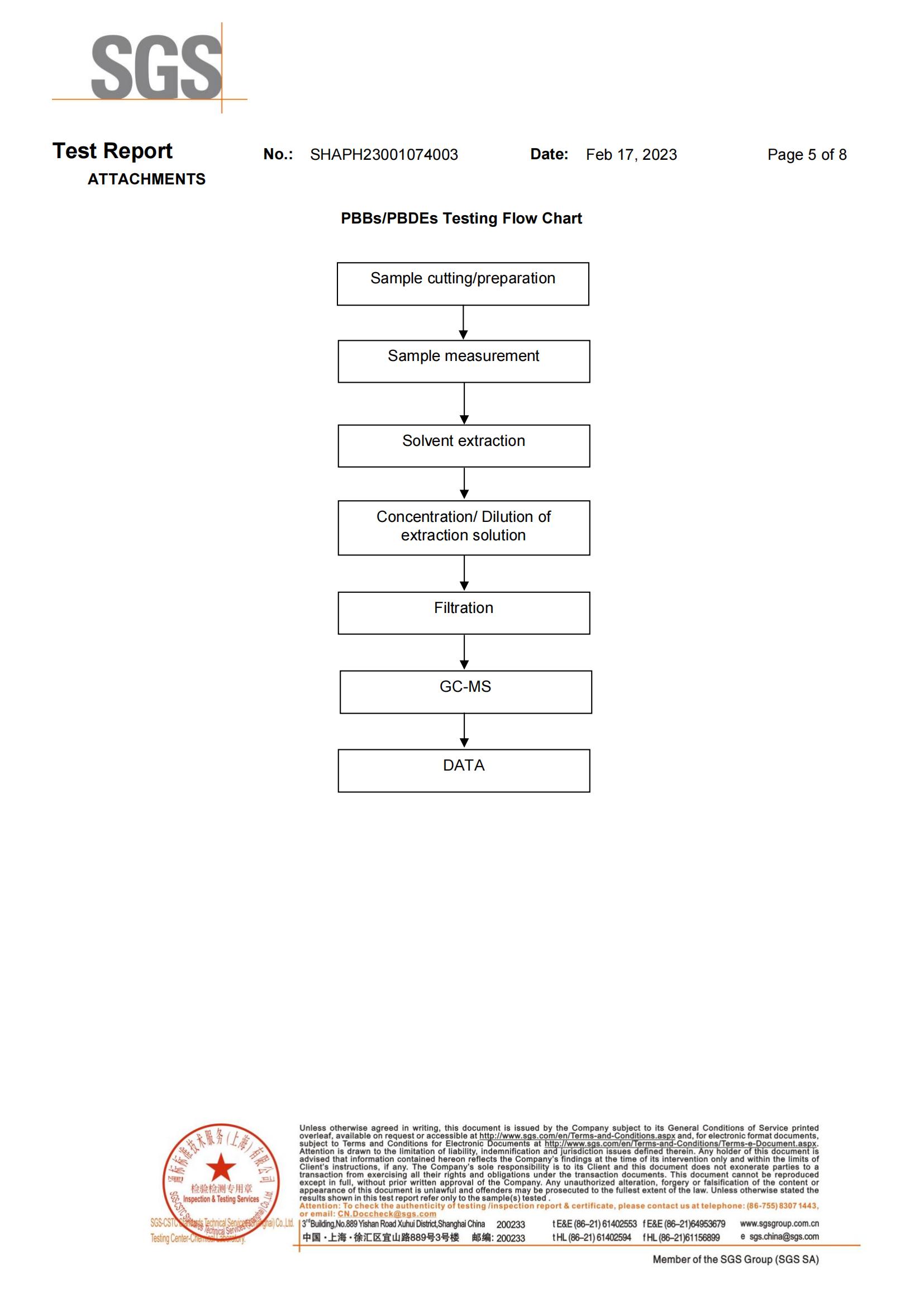 亲水 rosh 英文 _04